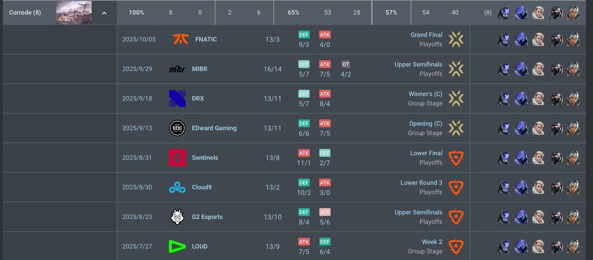ZETA、NRGのカロードに挑んだ！