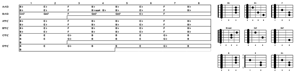 聖マッドアリエス教会をテーマにした楽曲「KAMIKAGO」が話題に！