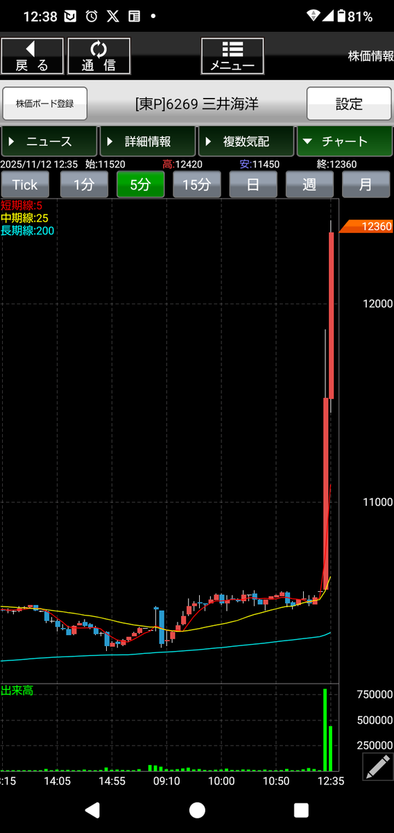 三井海洋、好業績で株価急騰！一体何が起きた？