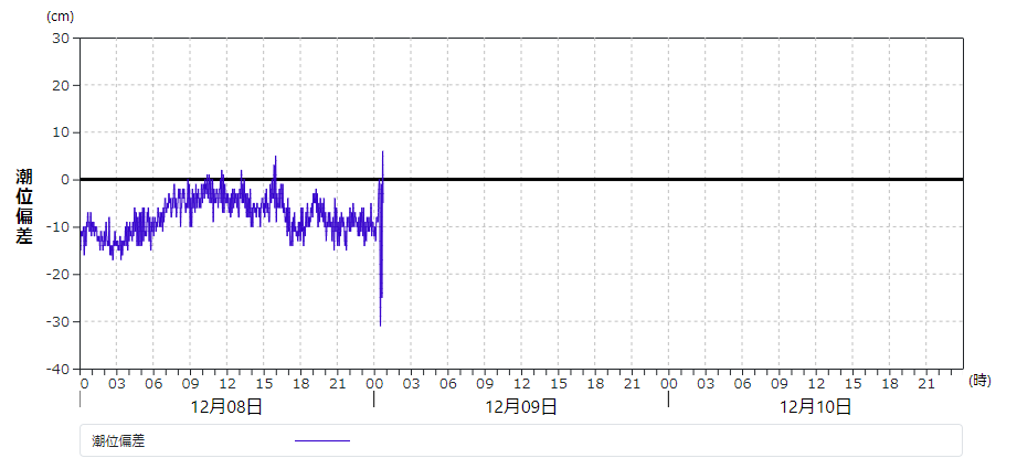 北海道・青森・岩手地方で津波警報、最大3mの津波の可能性