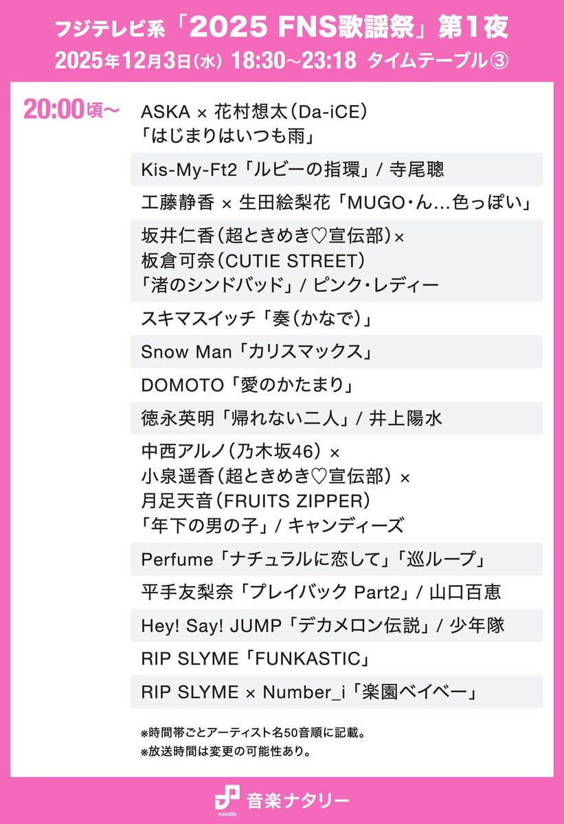 Number_i「ATAMI」、FNS歌謡祭で地上波初披露にファン歓喜！ 