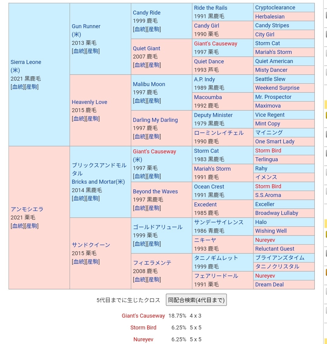 シエラレオーネ