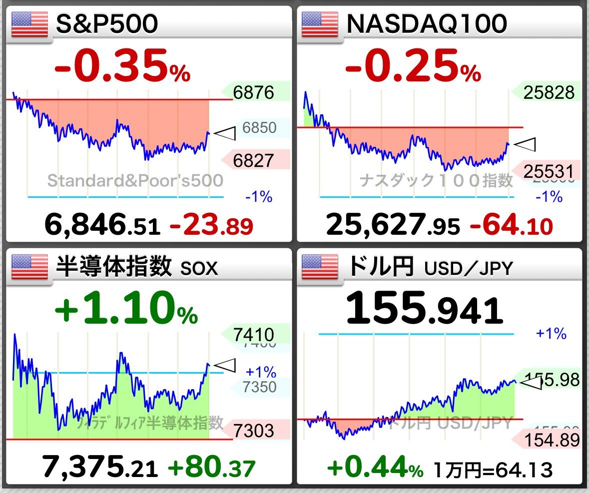 トランプ氏、NVIDIA H200輸出を中国に許可へ 
