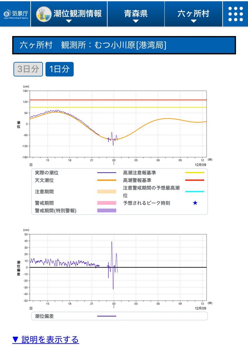 東北・北海道で寝てる間に地震発生　SNSで心配の声