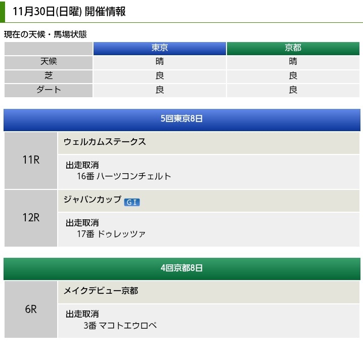 ドゥレッツァ、ジャパンカップ出走取消にファン悲しむ