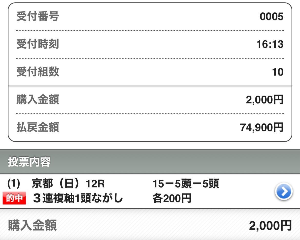 パクスロマーナ、醍醐ステークスで3着！ファンは「惜しかった」の声