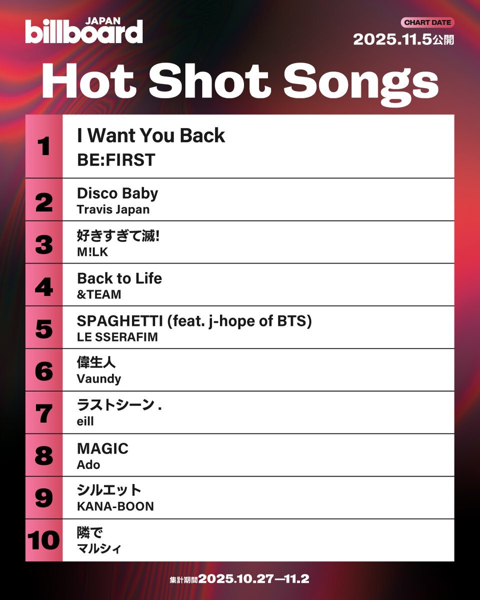 BE:FIRST、Travis Japan、男闘呼組が音楽シーンを賑わす！