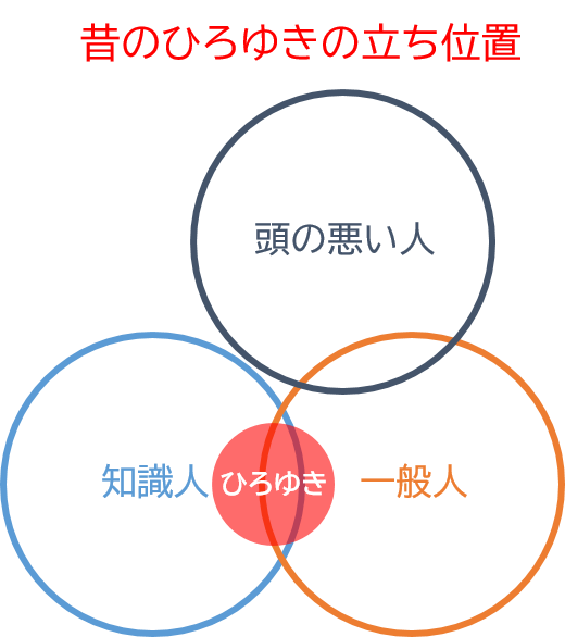あなたの変態度診断 のtwitter検索結果 Yahoo リアルタイム検索