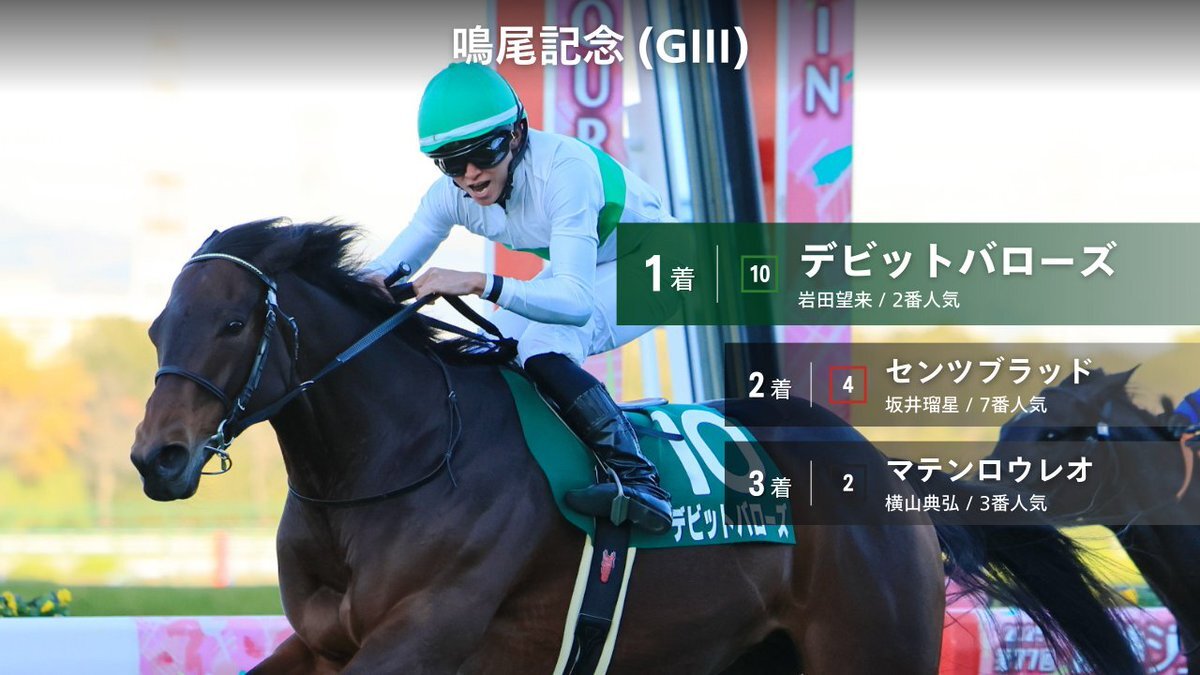 デビットバローズ、岩田望来騎手による鳴尾記念連覇！