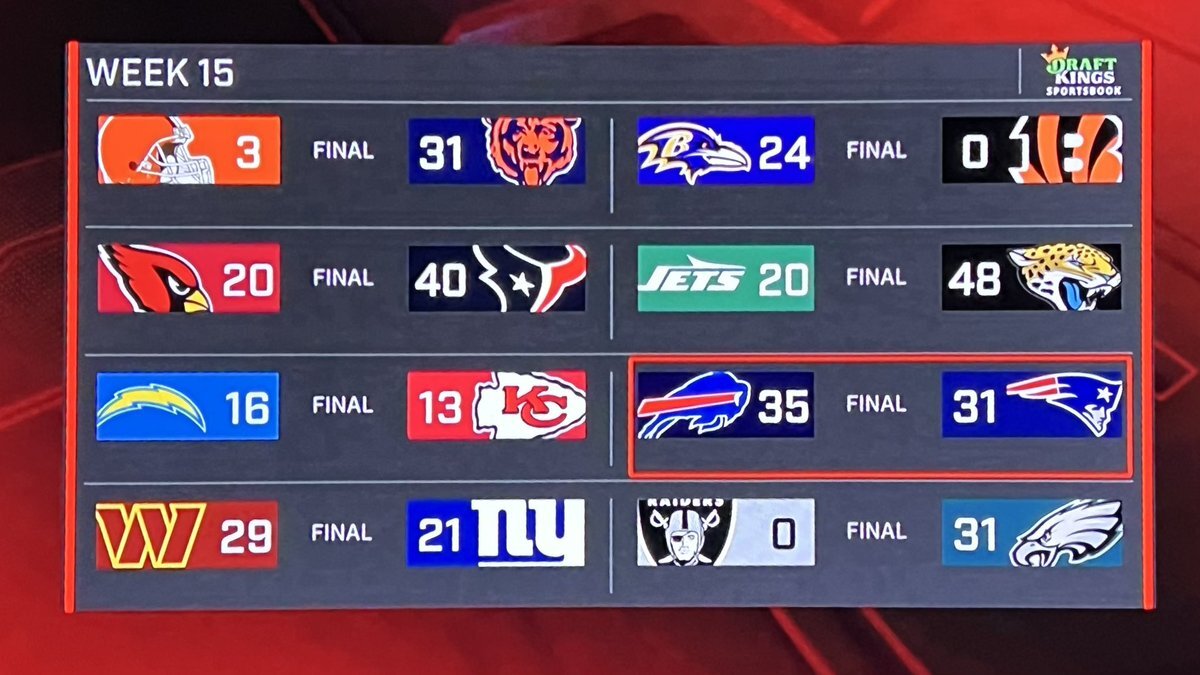 マホームズ負傷でチーフス、プレイオフ進出絶望か