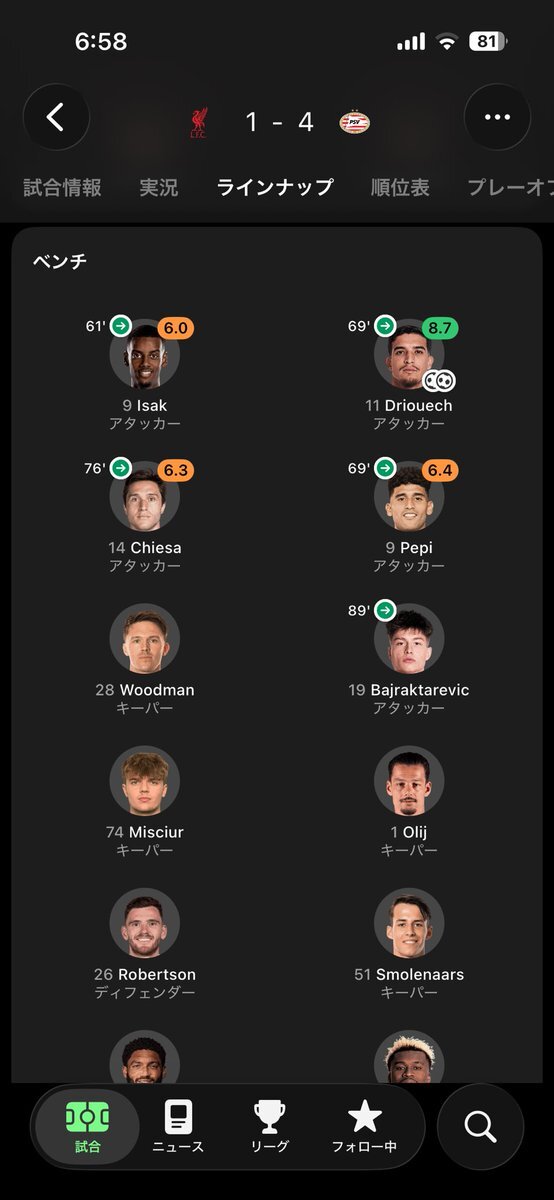 リバプールファン、イサク起用にも疑問の声　エキティケとガクポにも批判