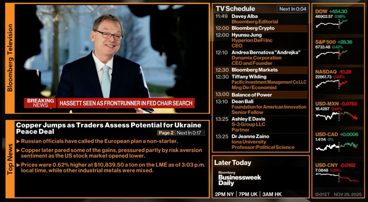 ケビン・ハセット氏、次期FRB議長候補に浮上し市場に波紋