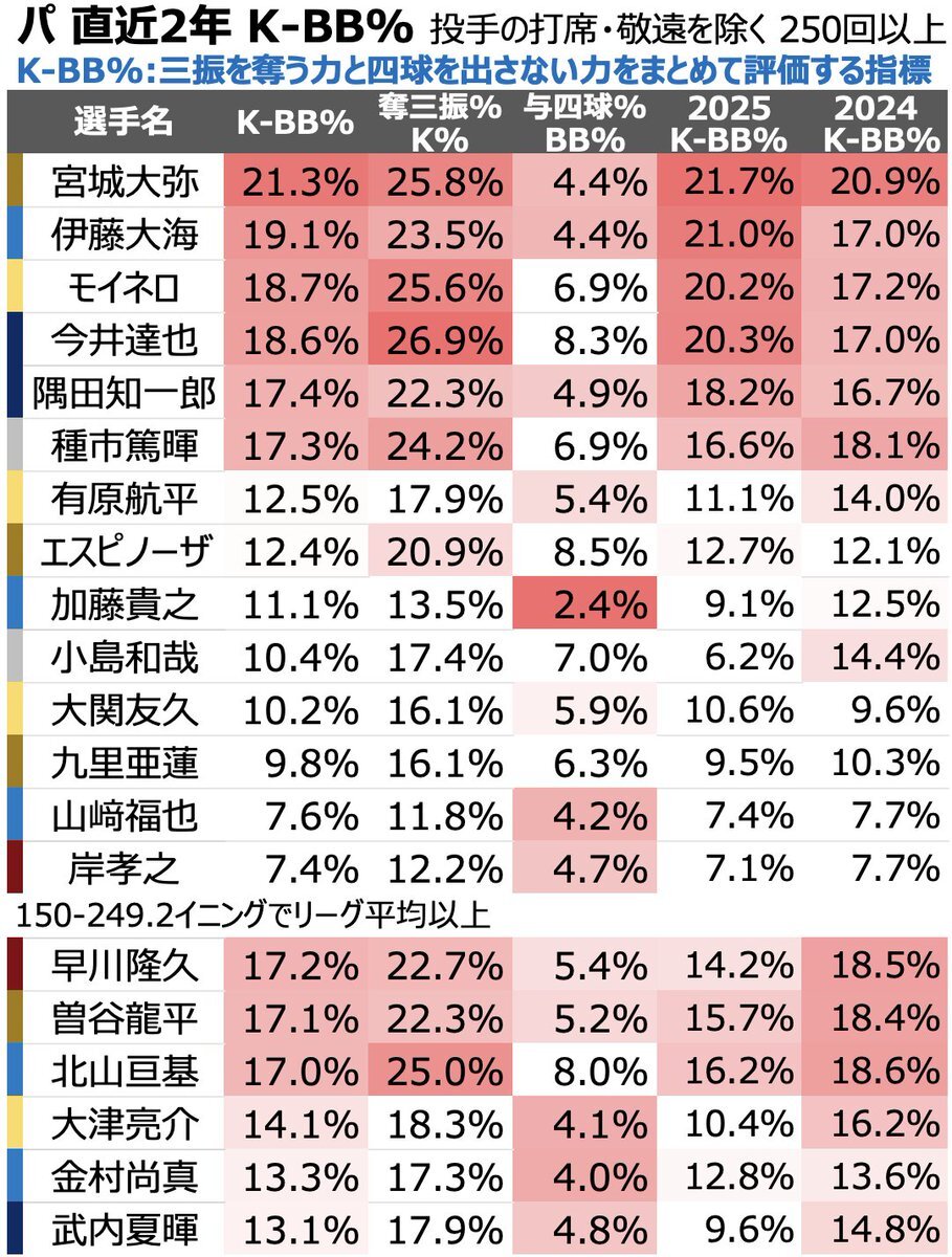 デュプランティエ、ソフトバンク移籍！パリーグファンは「もう終わった」
