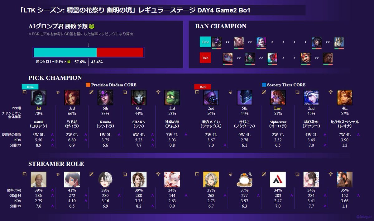 ヨリック、LoLで話題のチャンピオンは一体どんな強さ？