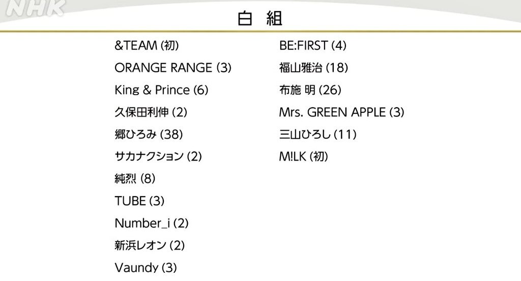 紅白歌合戦2025、豪華アーティストが勢揃い！