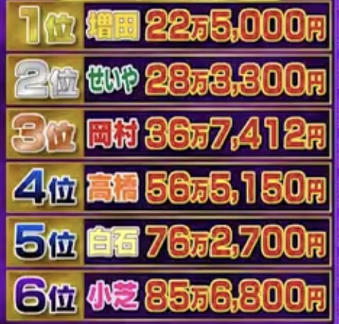 秋の私服ゴチ、どんなコーデ？