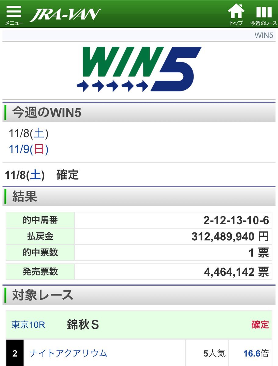 ペプチドヤマトが勝利！WIN5的中者も続出