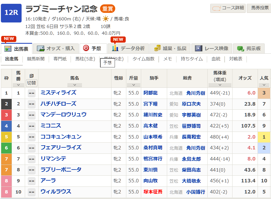 ココキュンキュン、重賞3連勝の秘密は？