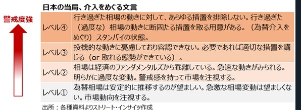 円安進行で政府、高い緊張感