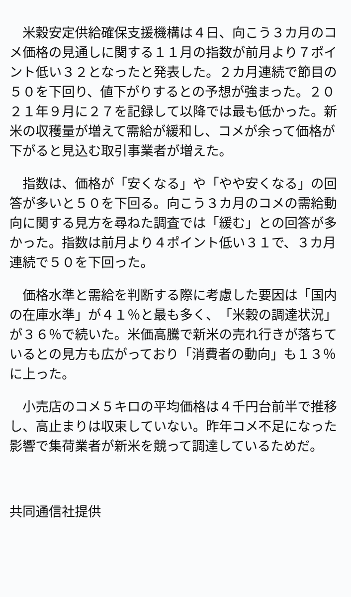 コメ価格見通し指数、2カ月連続で50を下回り先安感強まる