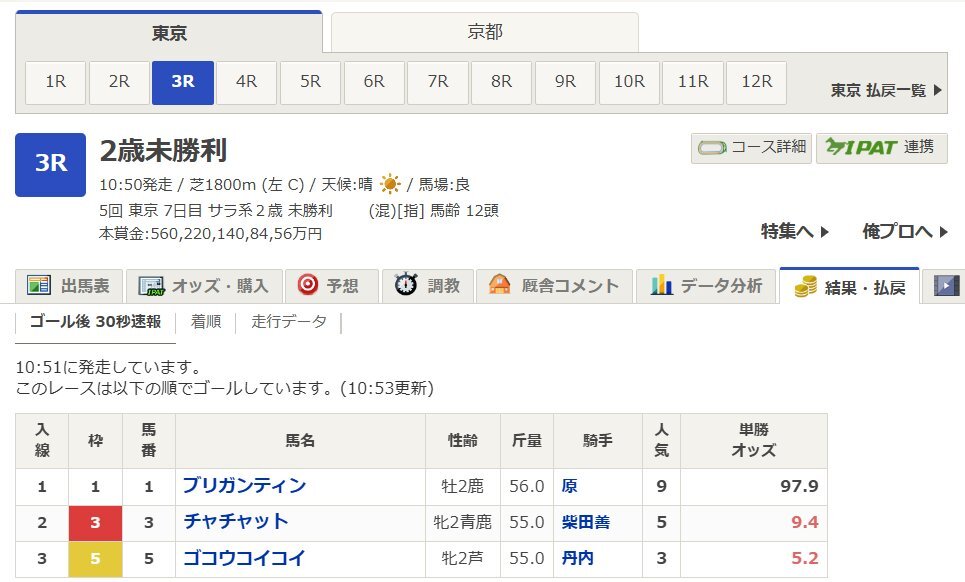 原優介騎手、97.9倍の穴馬で勝利！「狙いどきは日本一うまい」