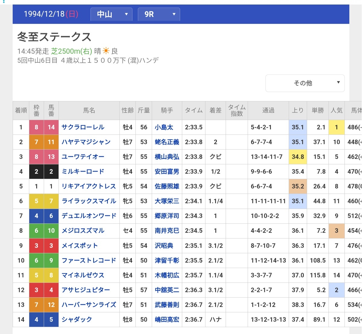 バクシンオー引退へ！「ウマ娘 プリティーダービー スターブロッサム」最新話に感動の声