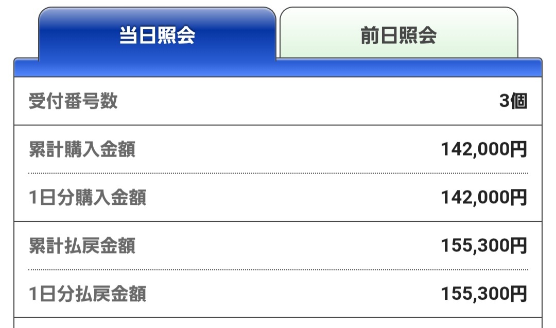 ワンダフルボンドが勝利！京都競馬で快勝！