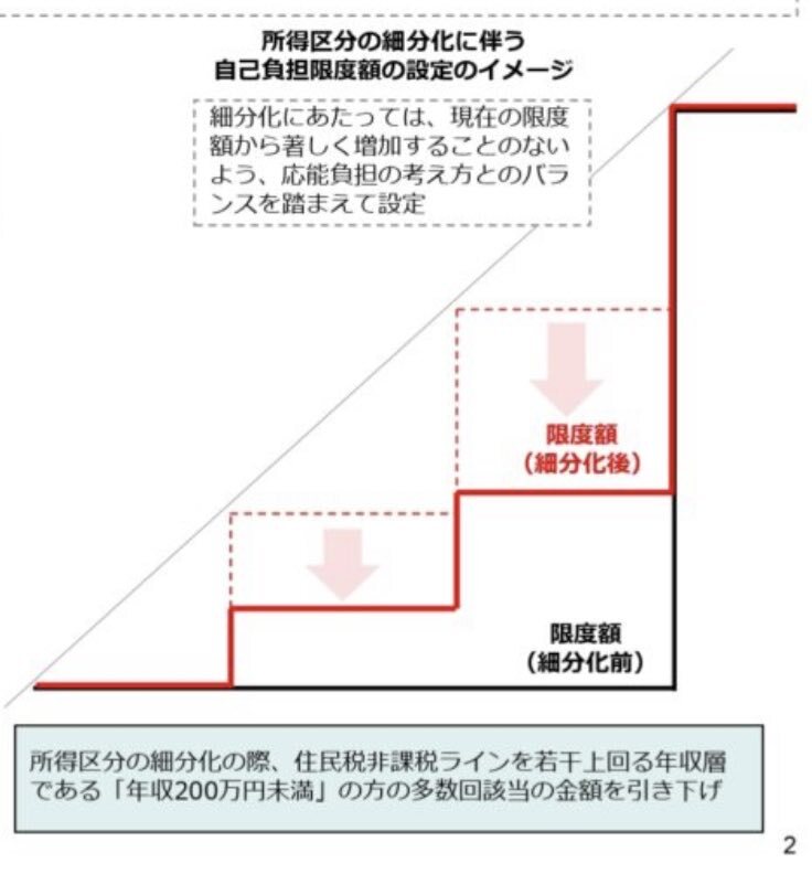 厚労省図の矢印、ユーザーが疑問視する印象操作の指摘 