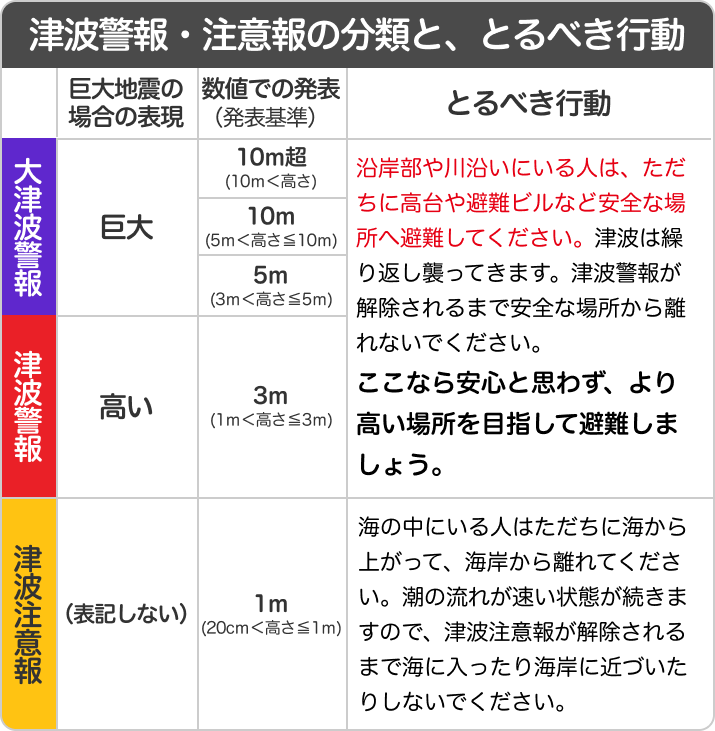 青森県沖地震：津波警報発令、避難呼びかけ相次ぐ