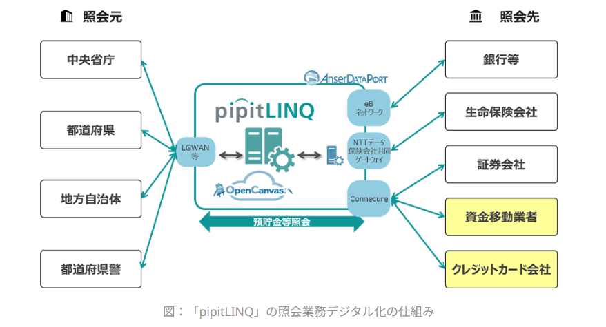 クレジットカードトラブル続出？Twitterでユーザーが心配の声