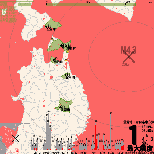 青森県東方沖でM6.4の地震、最大震度4を観測