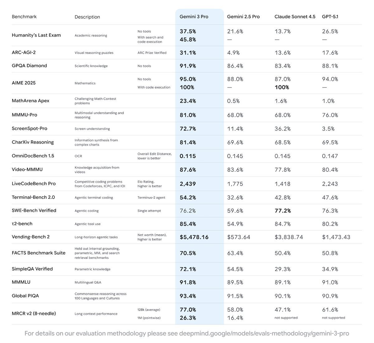Googleが開発したAI搭載IDE「Antigravity」、一体どんな機能を搭載している？