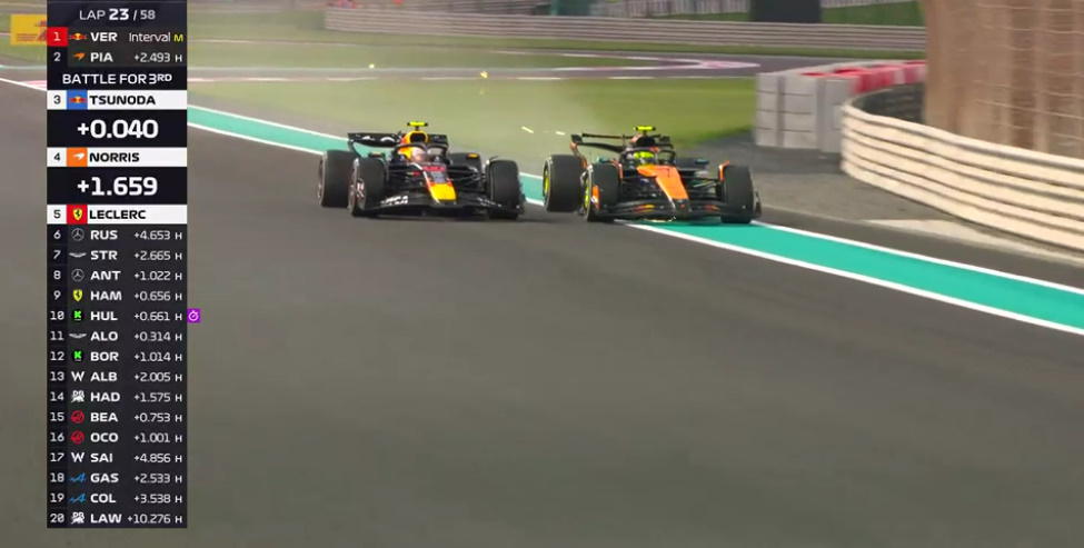 ノリスのコース外オーバーテイク、角田はブロックでペナルティ