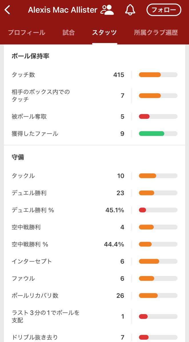 マクアリスター、リバプールで期待と疑問の声
