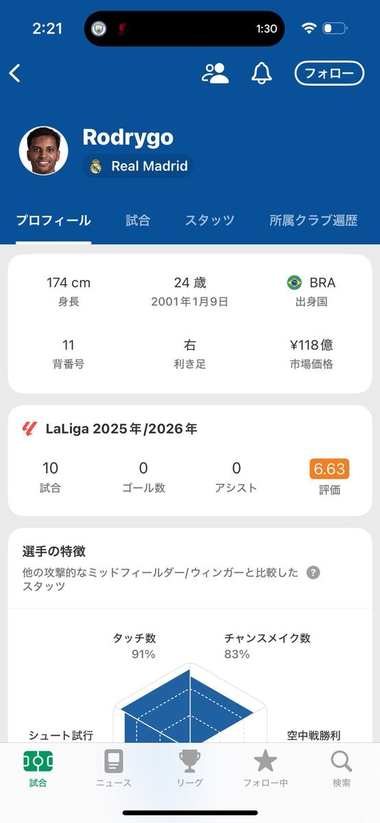 Real Madrid、アロンソ監督の采配に疑問の声