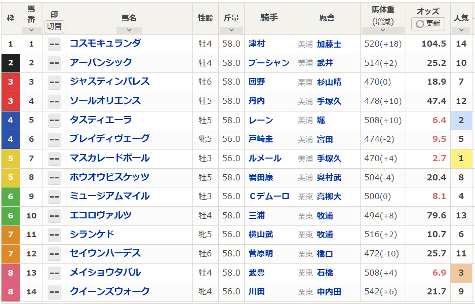 天皇賞秋、メイショウタバルはなぜ6着に？
