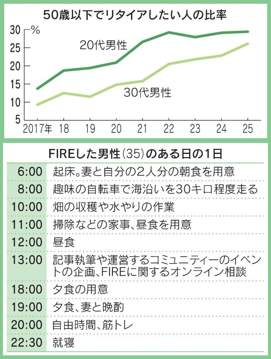 7500万円でFIREできる？ 