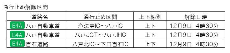 北海道・東北地方地震：津波注意報解除、被害状況確認