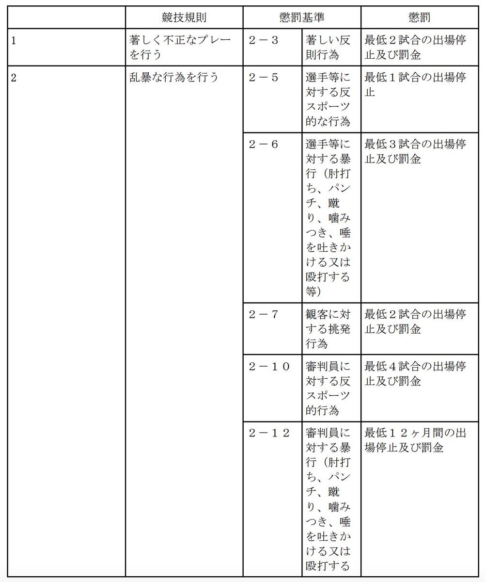 浦和・金子拓郎、副審への行為で出場停止処分