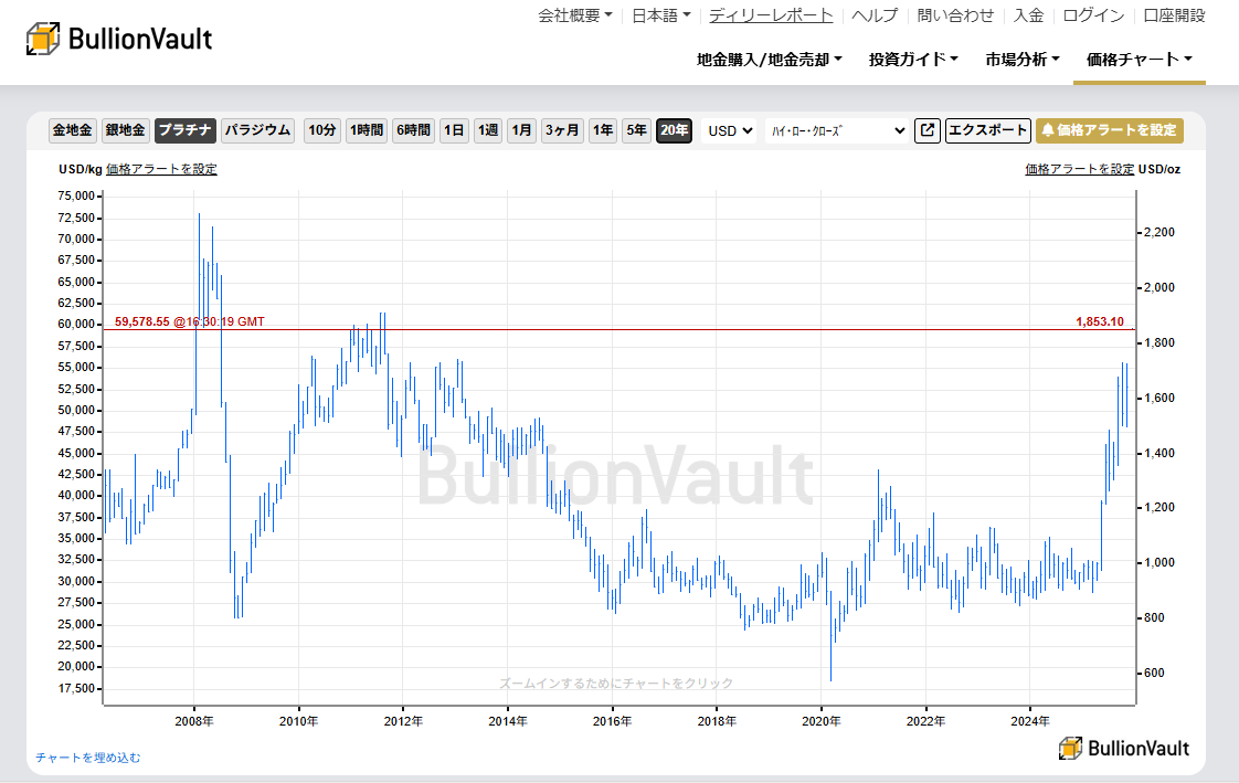 EU、エンジン車販売禁止計画を大幅に緩和へ 
