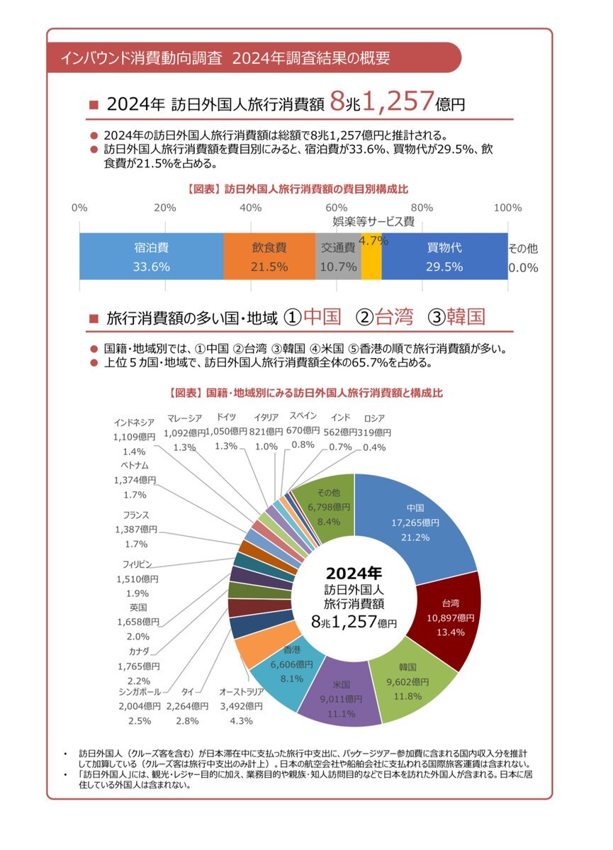 中国人観光客減少、経済への影響と社会への影響が議論に
