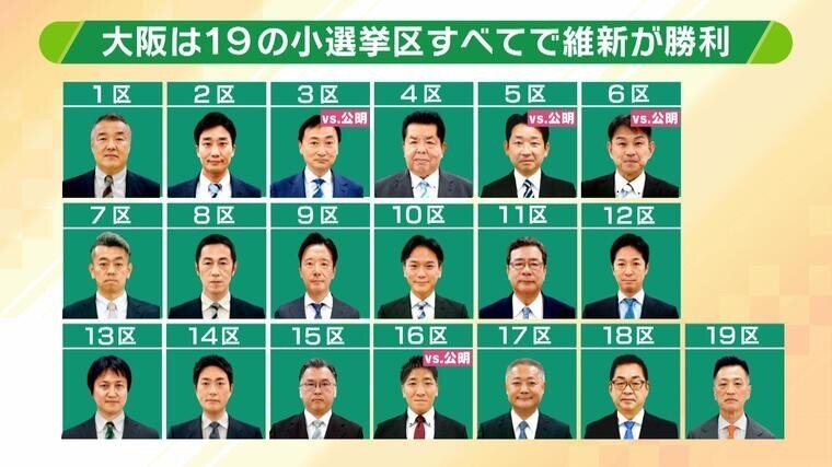 自民・維新、衆院議員定数削減で合意 1年以内に結論目指す