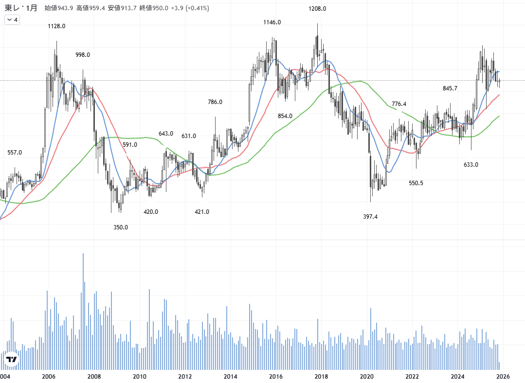 東レの技術力、カンブリア宮殿で紹介！
