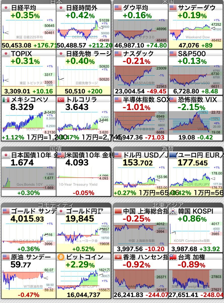 日経平均、寄り天？それとも反落？