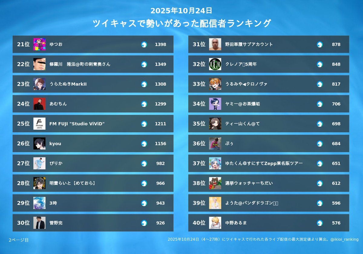 ポケカメン ちょこらび」のYahoo!リアルタイム検索 - X（旧