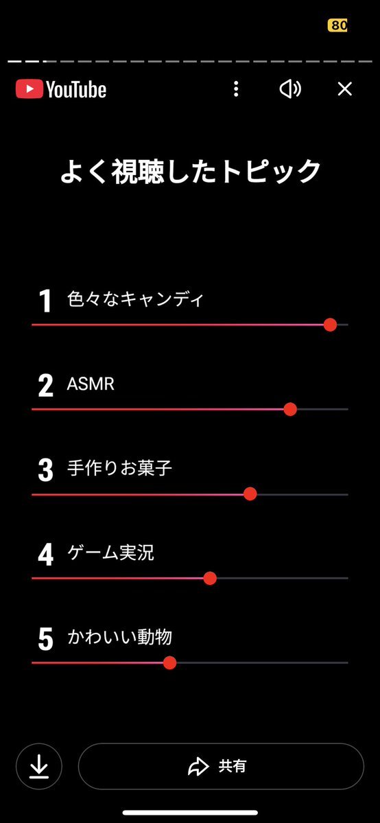 YouTubeのハイライト機能公開にユーザー興奮！意外な視聴傾向も明らかに