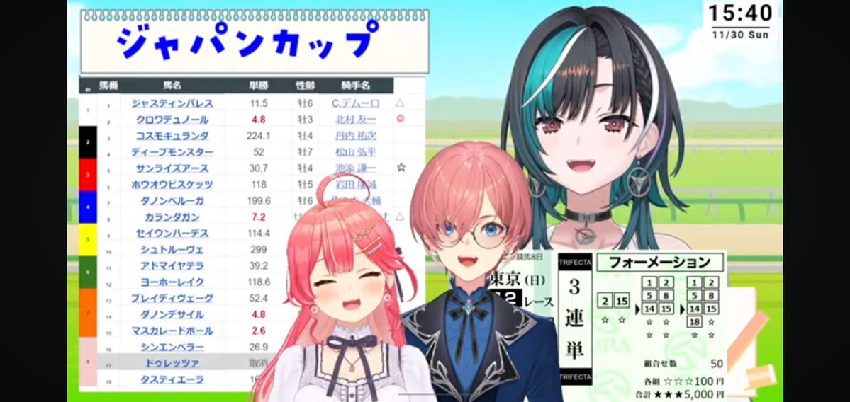 カランダガン、ジャパンカップでアモアイのレコードを更新！