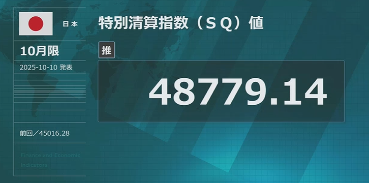 SQ値、10月は何円に？