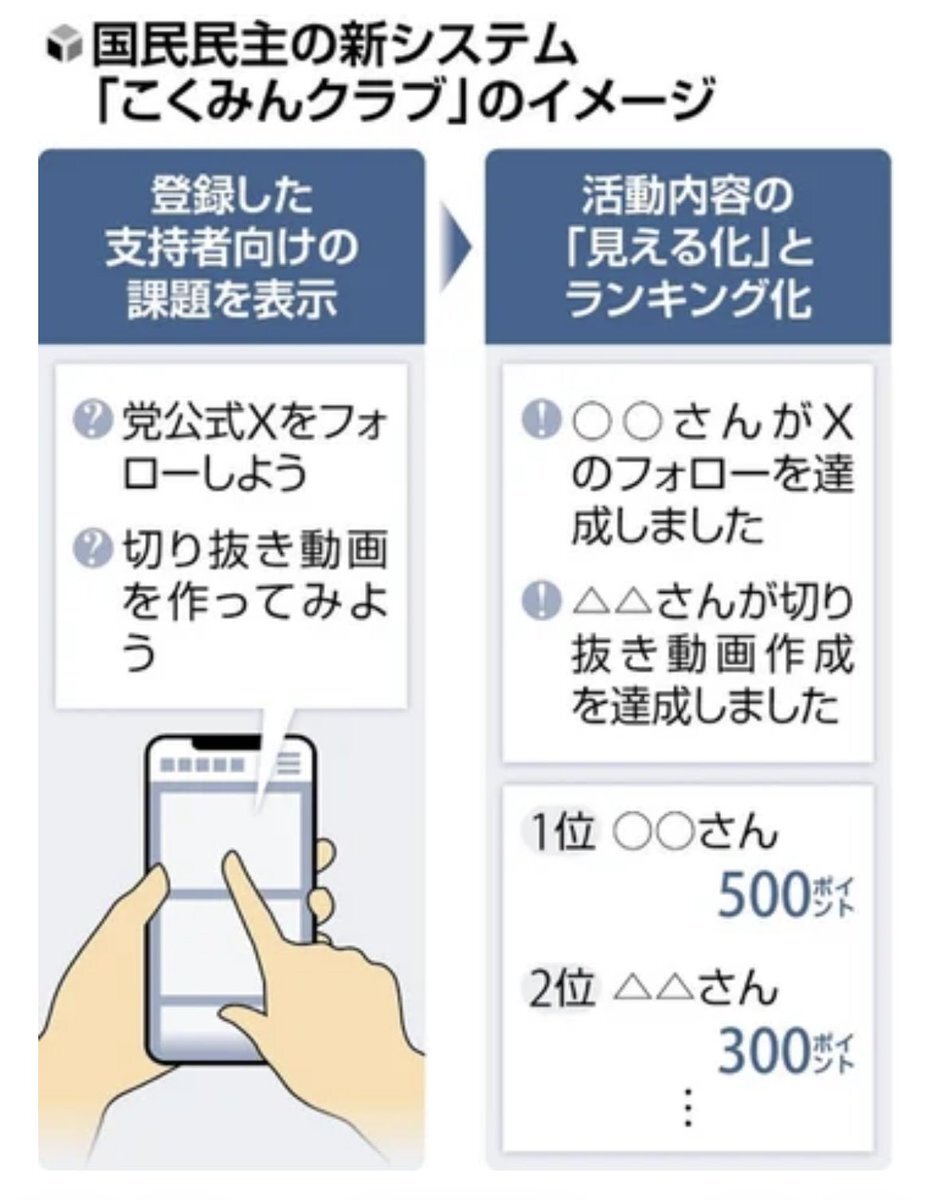 国民民主党、SNS戦略強化でポイント付与