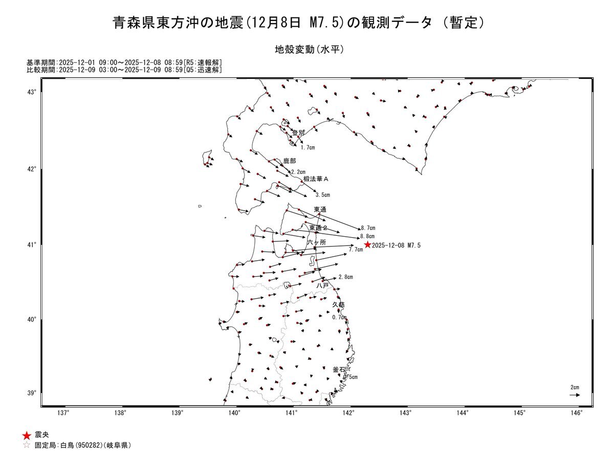 青森県東方沖地震：地殻変動9cm観測、警戒の声